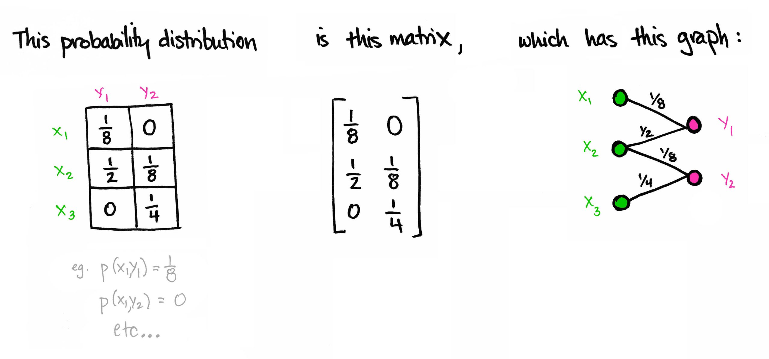 Trong toán học, ma trận được chia thành nhiều loại khác nhau