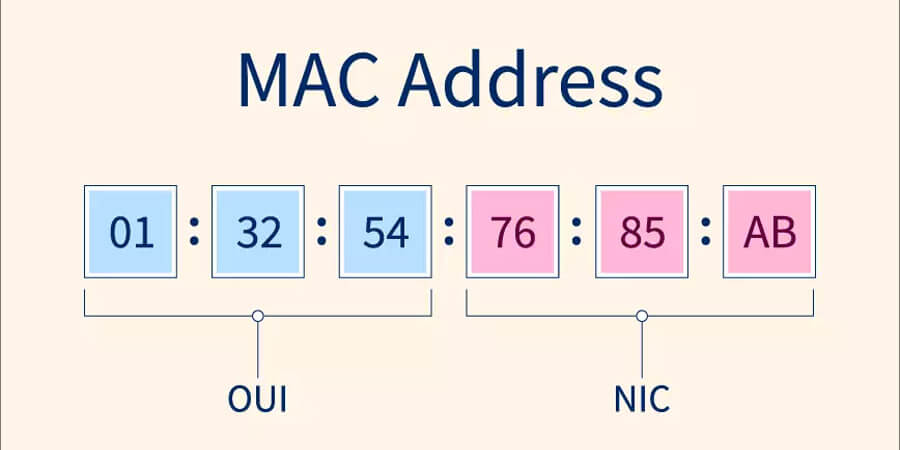 Ưu, nhược điểm của địa chỉ MAC