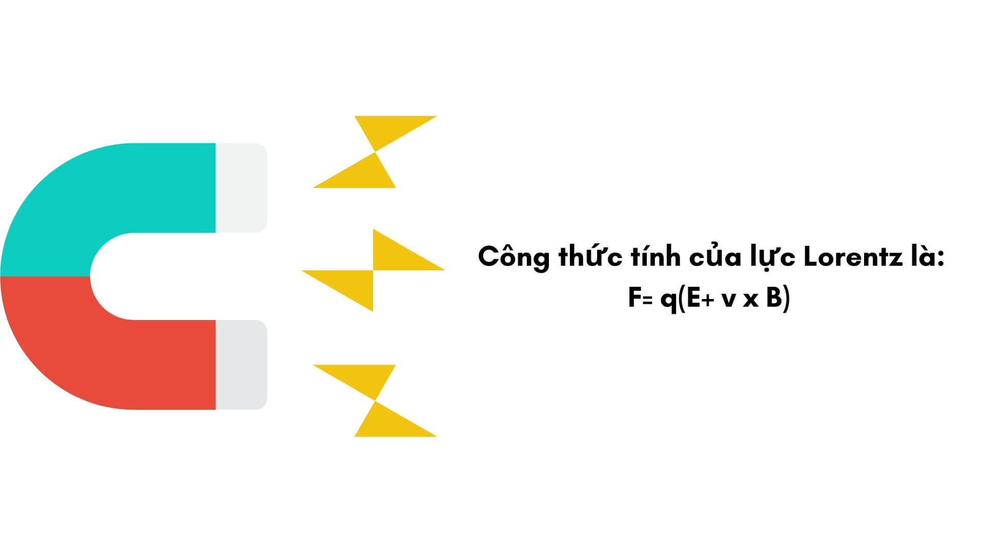 Công thức tính của lực Lorentz