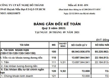 Bảng cân đối kế toán là gì?