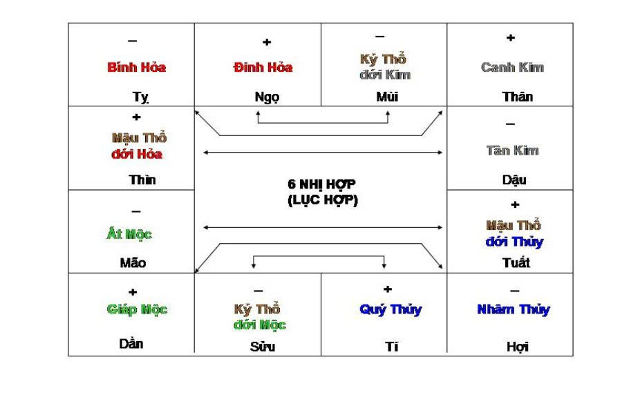 Bảng lục hại