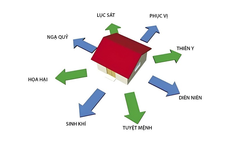 Ứng dụng lục hại